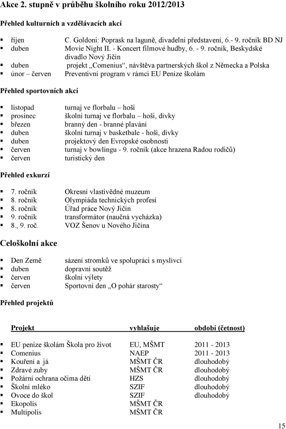 ročník, Beskydské divadlo Nový Jičín duben projekt Comenius, návštěva partnerských škol z Německa a Polska únor červen Preventivní program v rámci EU Peníze školám Přehled sportovních akcí listopad