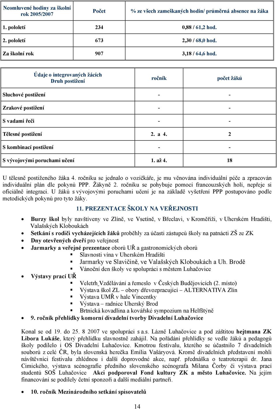 2 S kombinací postižení - - S vývojovými poruchami učení 1. až 4. 18 U tělesně postiženého žáka 4.