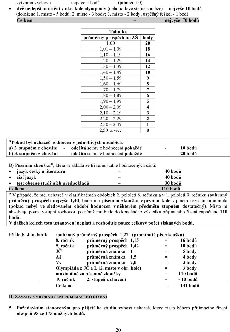 1,70 1,79 7 1,80 1,89 6 1,90 1,99 5 2,00 2,09 4 2,10 2,19 3 2,20 2,29 2 2,30 2,49 1 2,50 a více 0 Pokud byl uchazeč hodnocen v jednotlivých obdobích: a) 2.