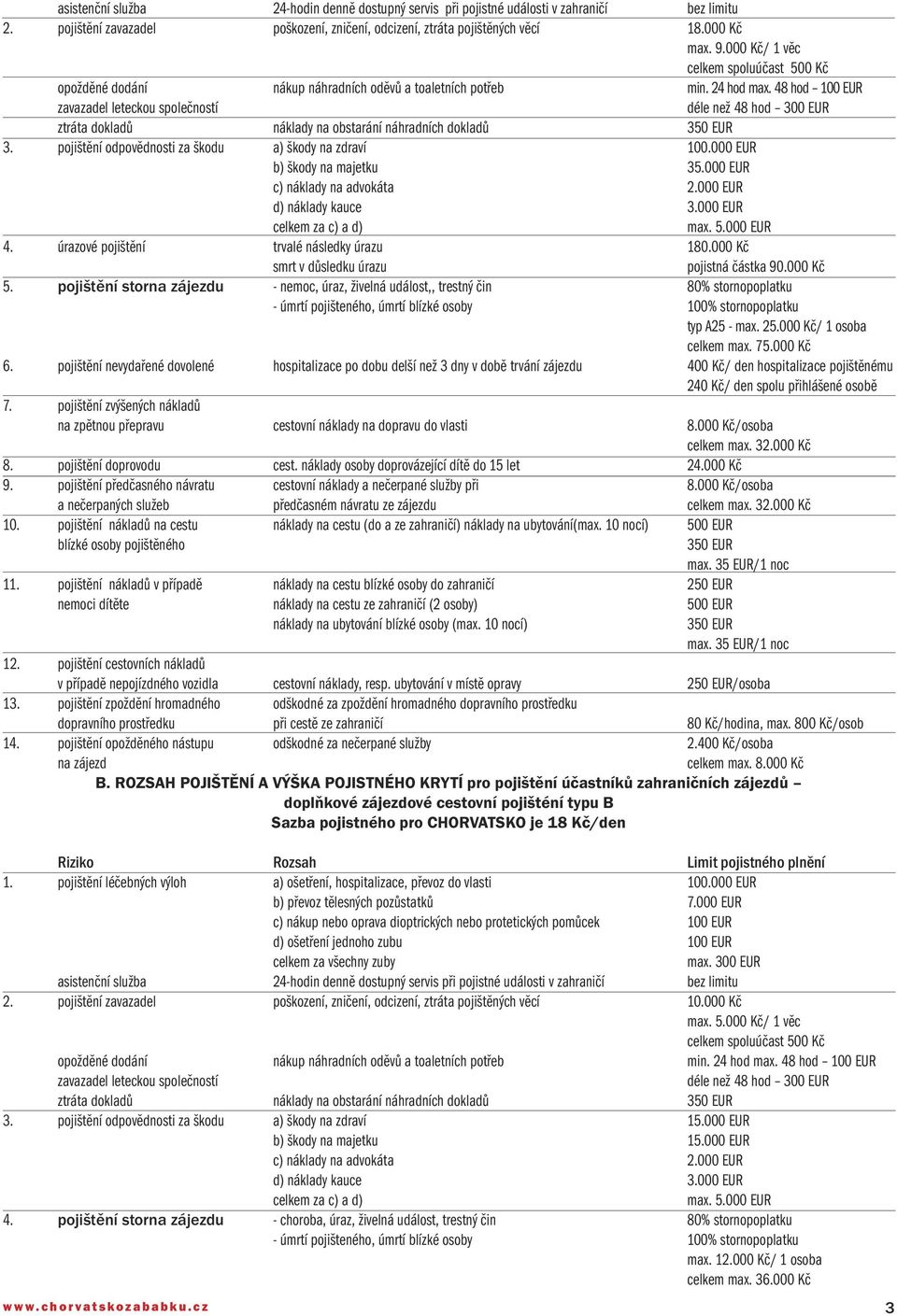 48 hod 100 EUR zavazadel leteckou společností déle než 48 hod 300 EUR ztráta dokladů náklady na obstarání náhradních dokladů 350 EUR 3. pojištění odpovědnosti za škodu a) škody na zdraví 100.