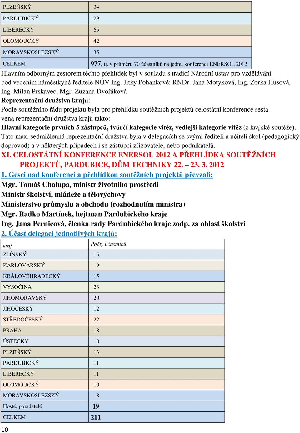 Jitky Pohankové: RNDr. Jana Motyková, Ing. Zorka Husová, Ing. Milan Prskavec, Mgr.