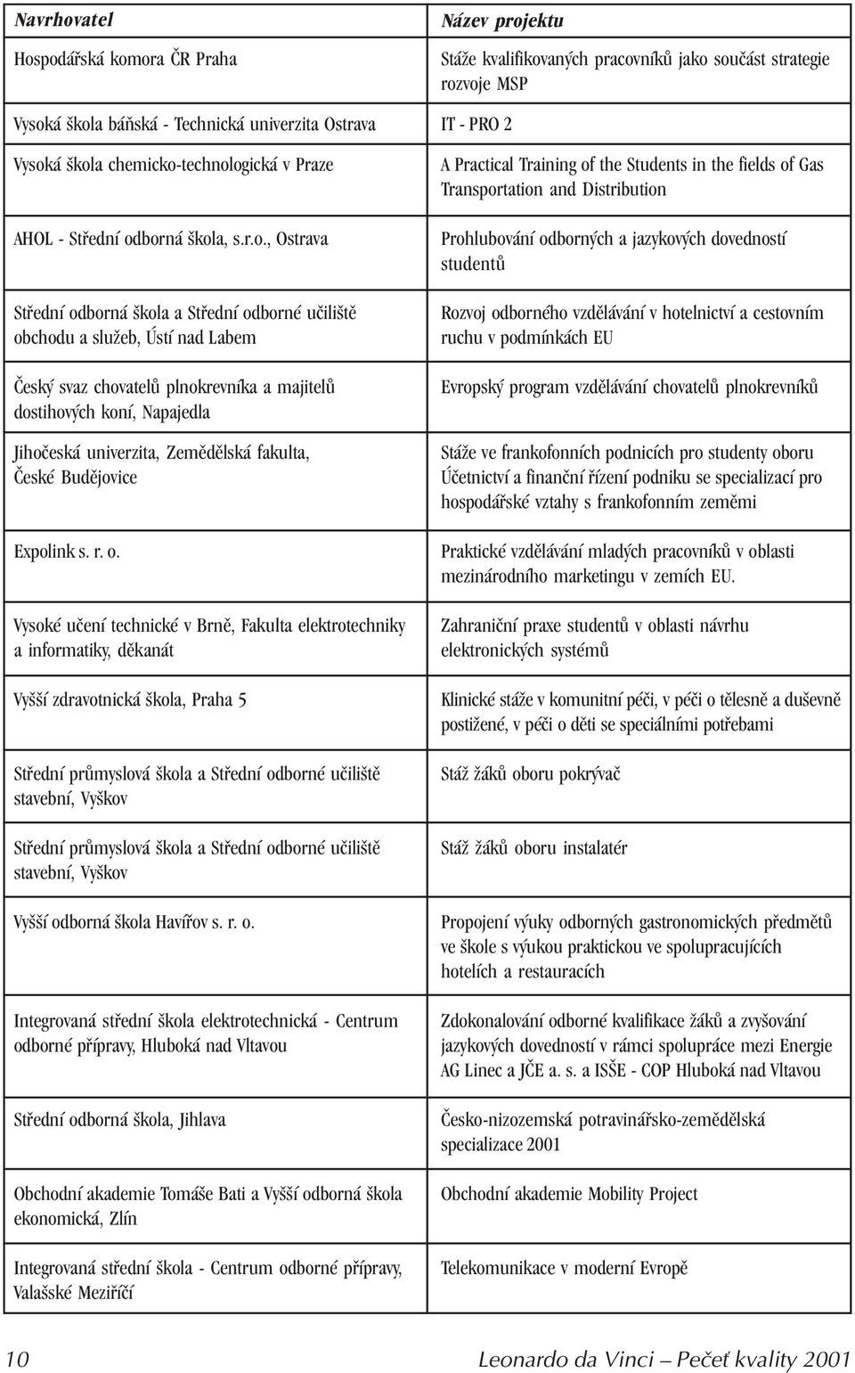 podářská komora ČR Praha Vysoká škola báňská - Technická univerzita Ostrava Vysoká škola chemicko-technologická v Praze AHOL - Střední odborná škola, s.r.o., Ostrava Střední odborná škola a Střední