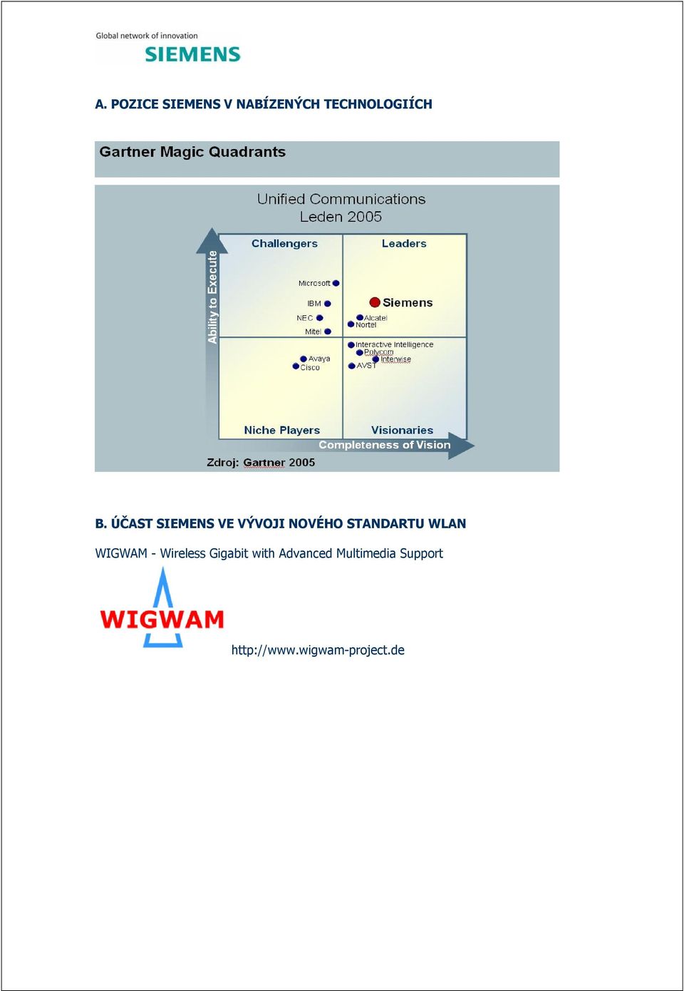 WLAN WIGWAM - Wireless Gigabit with Advanced