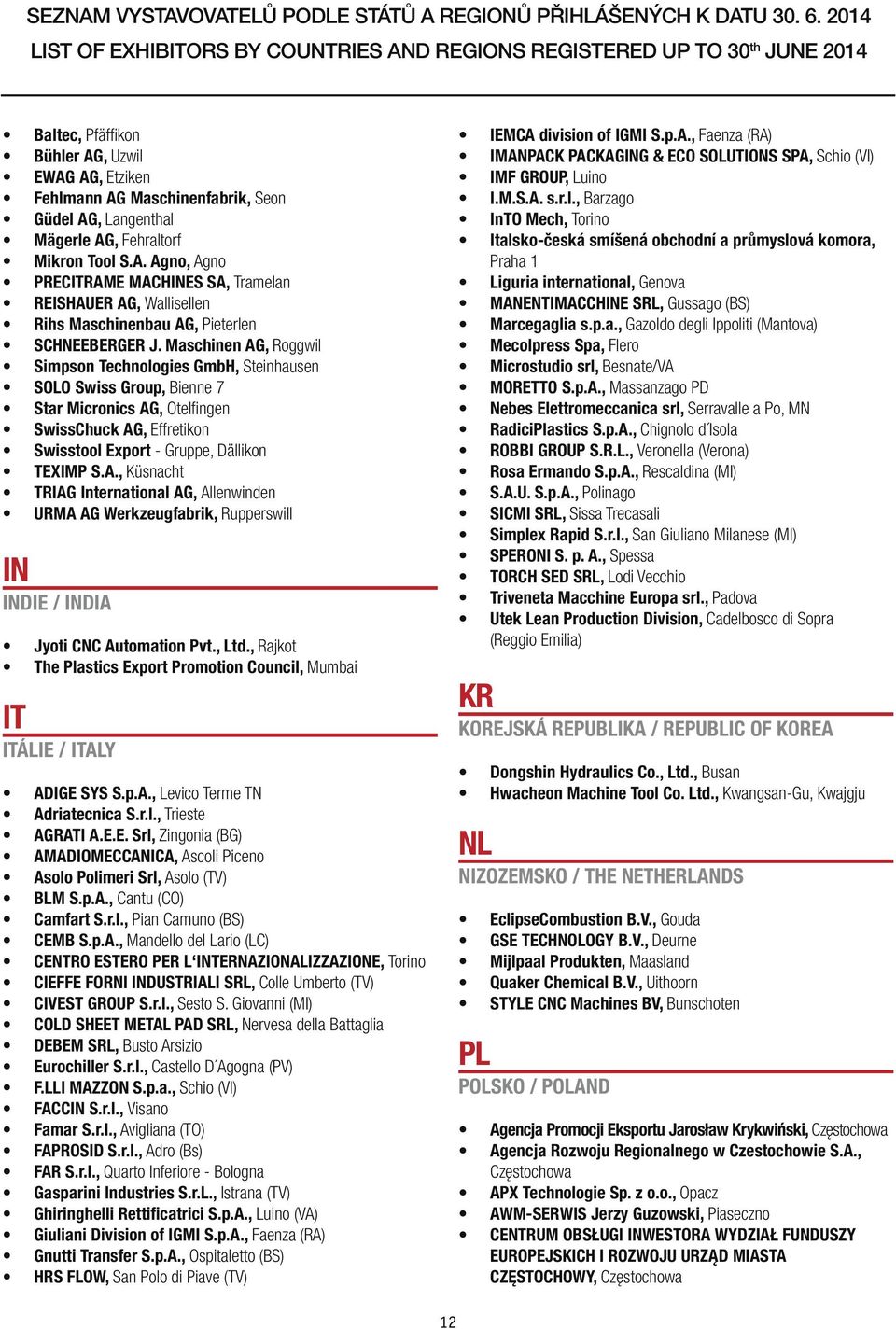 , Ltd., Rajkot The Plastics Export Promotion Council, Mumbai IT ITÁLIE / ITALY ADIGE SYS S.p.A., Levico Terme TN Adriatecnica S.r.l., Trieste AGRATI A.E.E. Srl, Zingonia (BG) AMADIOMECCANICA, Ascoli Piceno Asolo Polimeri Srl, Asolo (TV) BLM S.