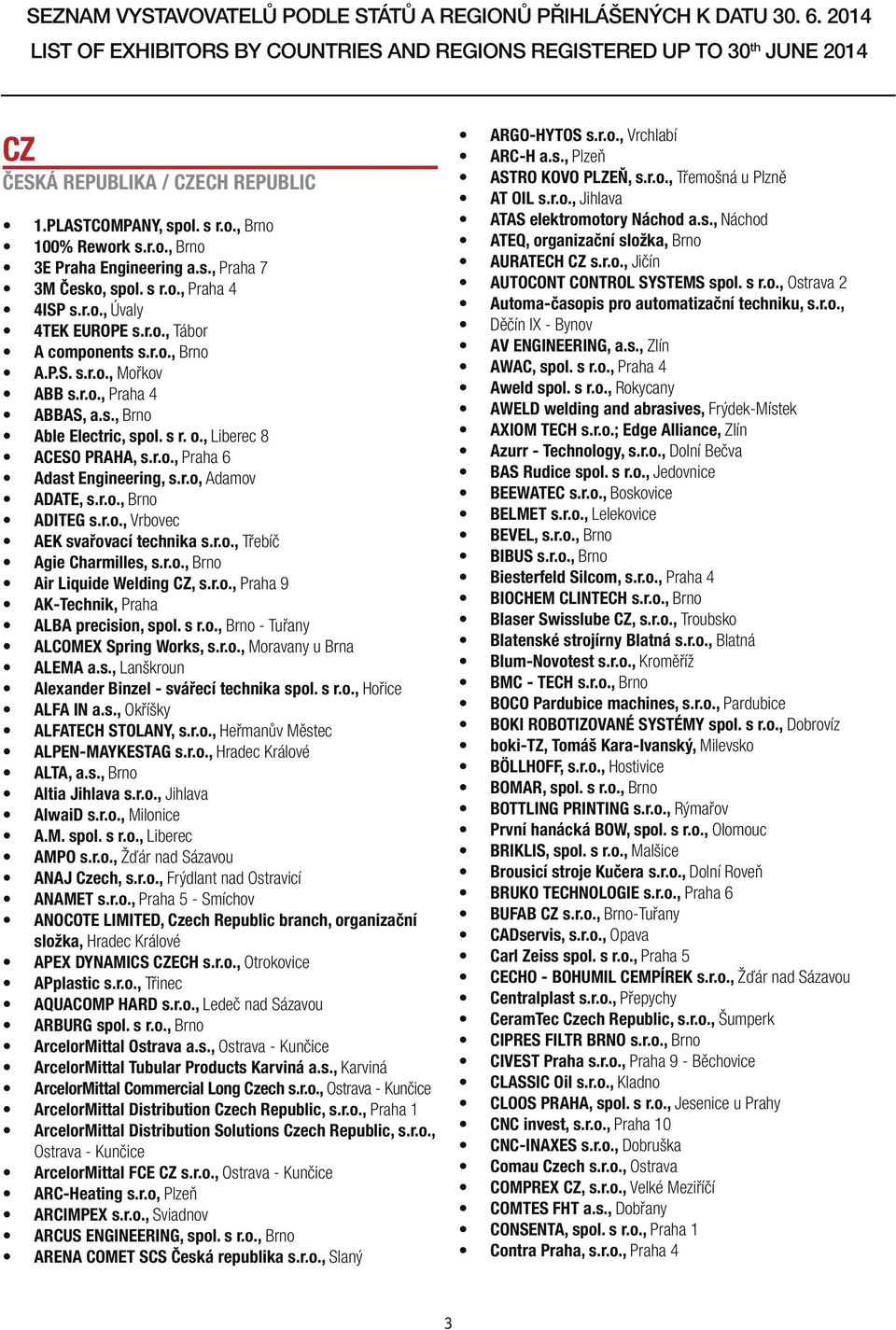 r.o., Vrbovec AEK svařovací technika s.r.o., Třebíč Agie Charmilles, s.r.o., Brno Air Liquide Welding CZ, s.r.o., Praha 9 AK-Technik, Praha ALBA precision, spol. s r.o., Brno - Tuřany ALCOMEX Spring Works, s.