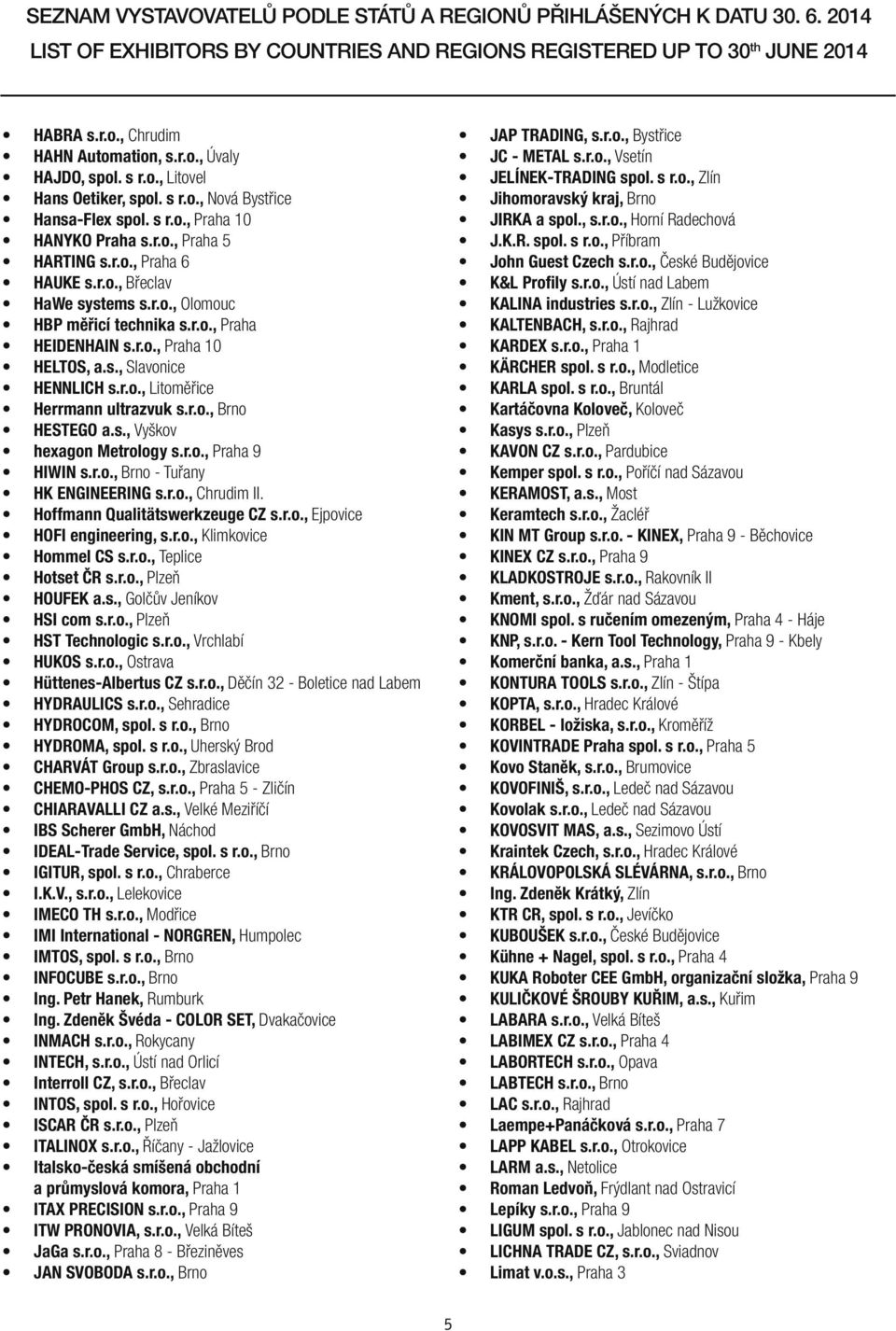 s., Vyškov hexagon Metrology s.r.o., Praha 9 HIWIN s.r.o., Brno - Tuřany HK ENGINEERING s.r.o., Chrudim II. Hoffmann Qualitätswerkzeuge CZ s.r.o., Ejpovice HOFI engineering, s.r.o., Klimkovice Hommel CS s.