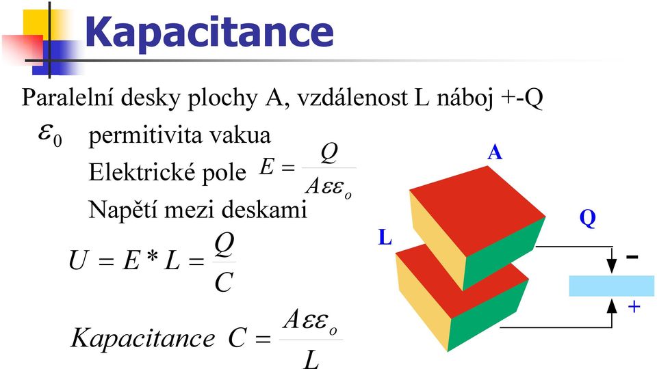 Q A Elektrické pole E = Aεε o Napětí mezi