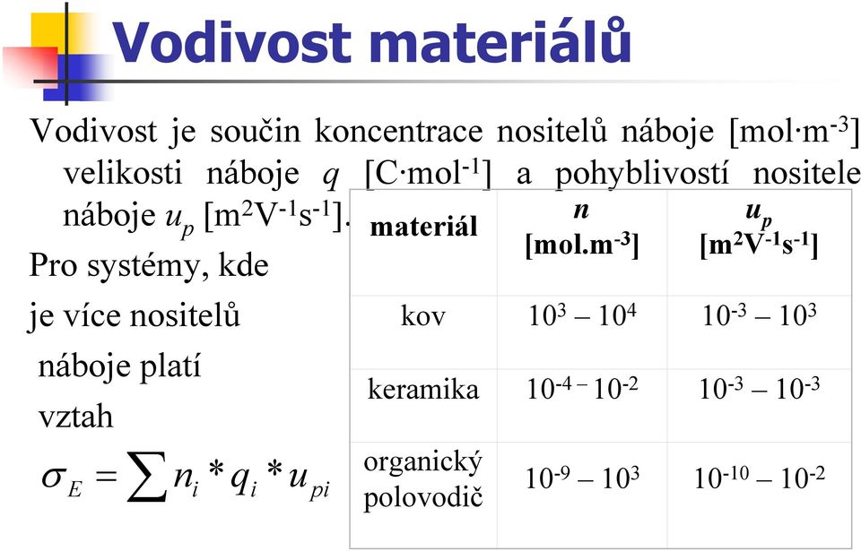 n u materiál p [mol.