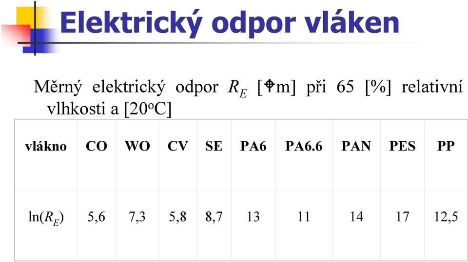 [%] relativní vlákno CO WO CV SE PA6 PA6.