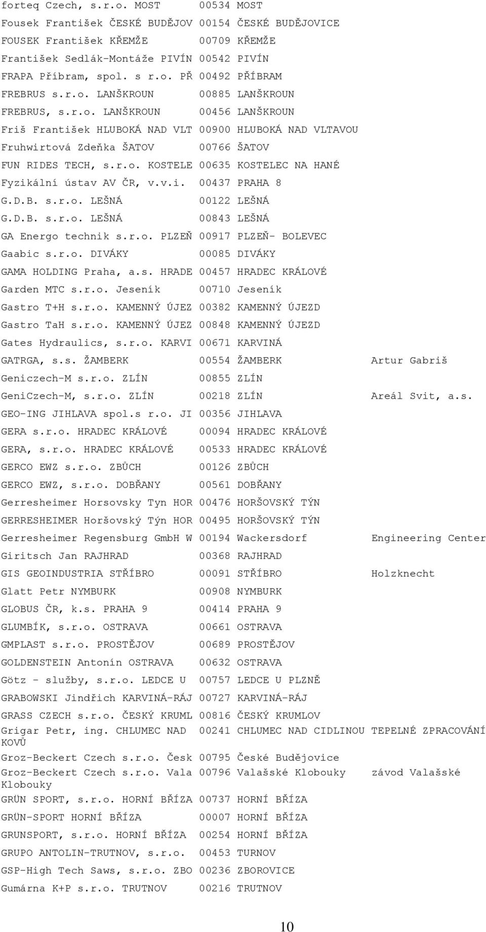 v.i. 00437 PRAHA 8 G.D.B. s.r.o. LEŠNÁ G.D.B. s.r.o. LEŠNÁ 00122 LEŠNÁ 00843 LEŠNÁ GA Energo technik s.r.o. PLZEŇ 00917 PLZEŇ- BOLEVEC Gaabic s.r.o. DIVÁKY 00085 DIVÁKY GAMA HOLDING Praha, a.s. HRADE 00457 HRADEC KRÁLOVÉ Garden MTC s.