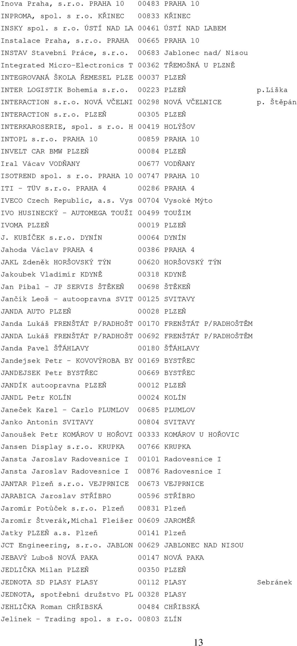 Štěpán INTERACTION s.r.o. PLZEŇ 00305 PLZEŇ INTERKAROSERIE, spol. s r.o. H 00419 HOLÝŠOV INTOPL s.r.o. PRAHA 10 00859 PRAHA 10 INVELT CAR BMW PLZEŇ 00084 PLZEŇ Iral Vácav VODŇANY 00677 VODŇANY ISOTREND spol.