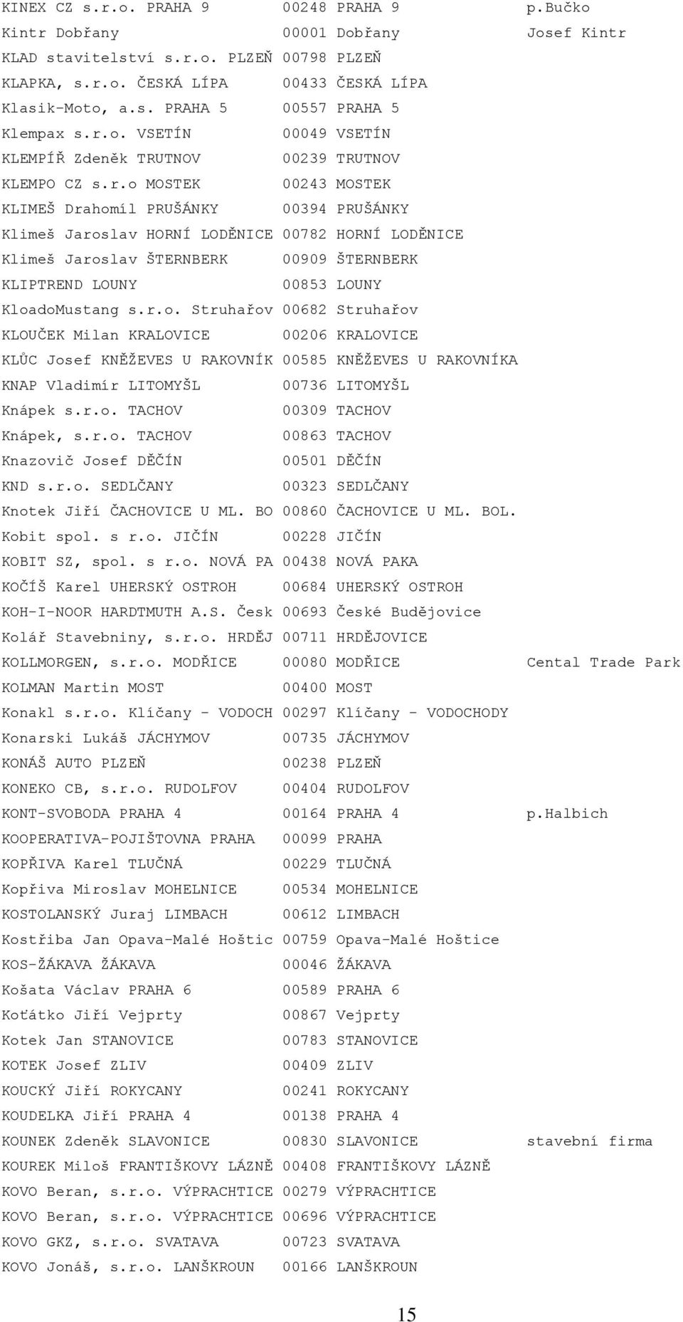 Jaroslav ŠTERNBERK 00909 ŠTERNBERK KLIPTREND LOUNY 00853 LOUNY KloadoMustang s.r.o. Struhařov 00682 Struhařov KLOUČEK Milan KRALOVICE 00206 KRALOVICE KLŮC Josef KNĚŽEVES U RAKOVNÍK 00585 KNĚŽEVES U RAKOVNÍKA KNAP Vladimír LITOMYŠL 00736 LITOMYŠL Knápek s.