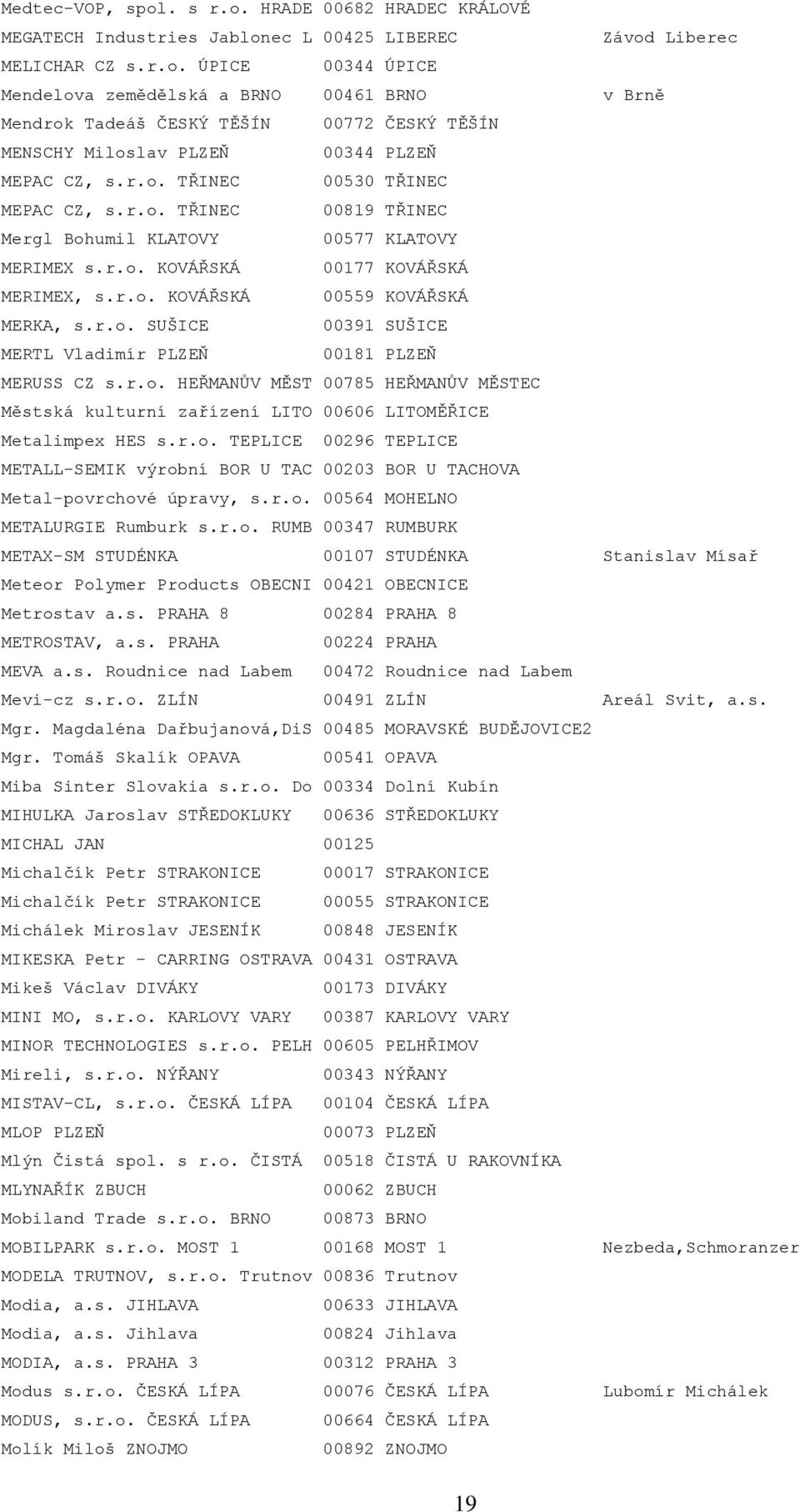 r.o. HEŘMANŮV MĚST 00785 HEŘMANŮV MĚSTEC Městská kulturní zařízení LITO 00606 LITOMĚŘICE Metalimpex HES s.r.o. TEPLICE 00296 TEPLICE METALL-SEMIK výrobní BOR U TAC 00203 BOR U TACHOVA Metal-povrchové úpravy, s.