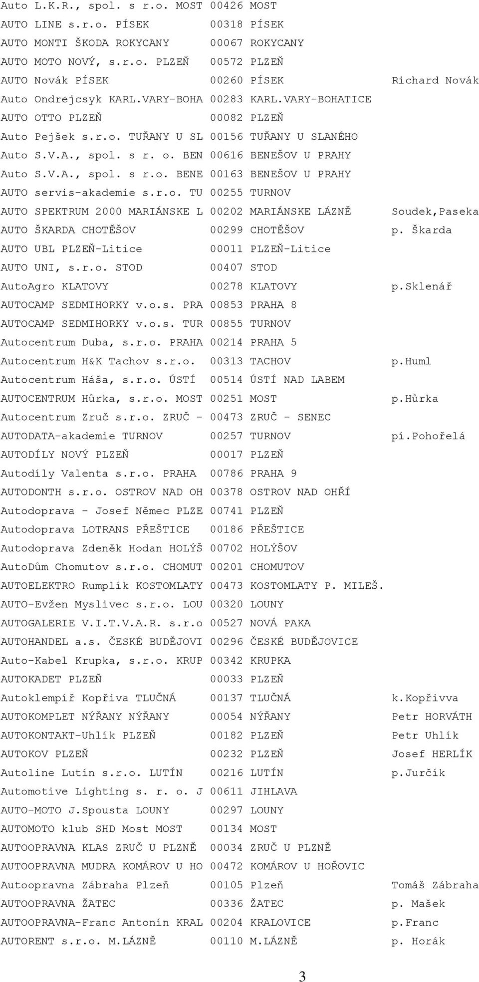 r.o. TU 00255 TURNOV AUTO SPEKTRUM 2000 MARIÁNSKE L 00202 MARIÁNSKE LÁZNĚ Soudek,Paseka AUTO ŠKARDA CHOTĚŠOV 00299 CHOTĚŠOV p. Škarda AUTO UBL PLZEŇ-Litice 00011 PLZEŇ-Litice AUTO UNI, s.r.o. STOD 00407 STOD AutoAgro KLATOVY 00278 KLATOVY p.