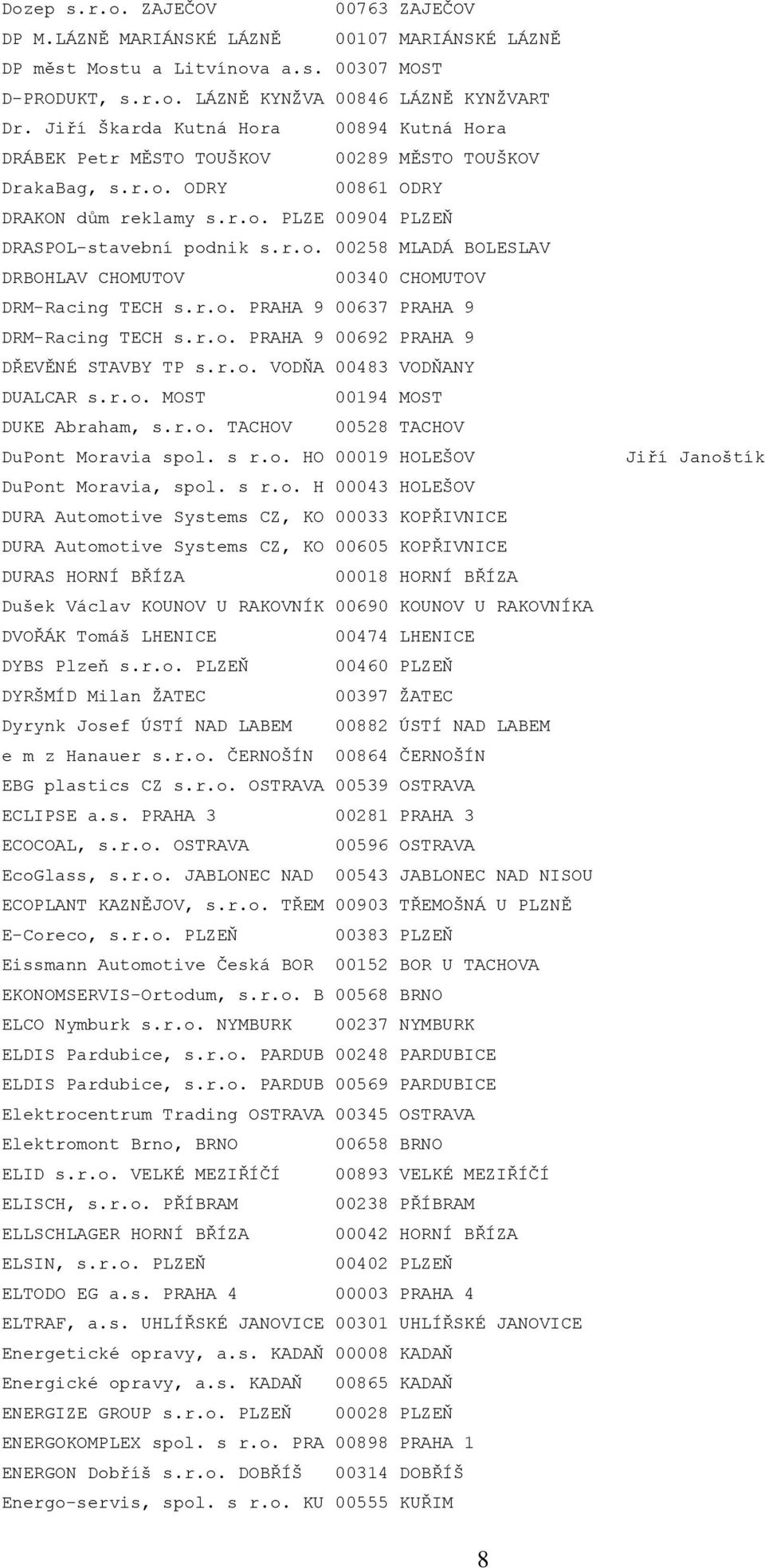 r.o. PRAHA 9 00637 PRAHA 9 DRM-Racing TECH s.r.o. PRAHA 9 00692 PRAHA 9 DŘEVĚNÉ STAVBY TP s.r.o. VODŇA 00483 VODŇANY DUALCAR s.r.o. MOST 00194 MOST DUKE Abraham, s.r.o. TACHOV 00528 TACHOV DuPont Moravia spol.