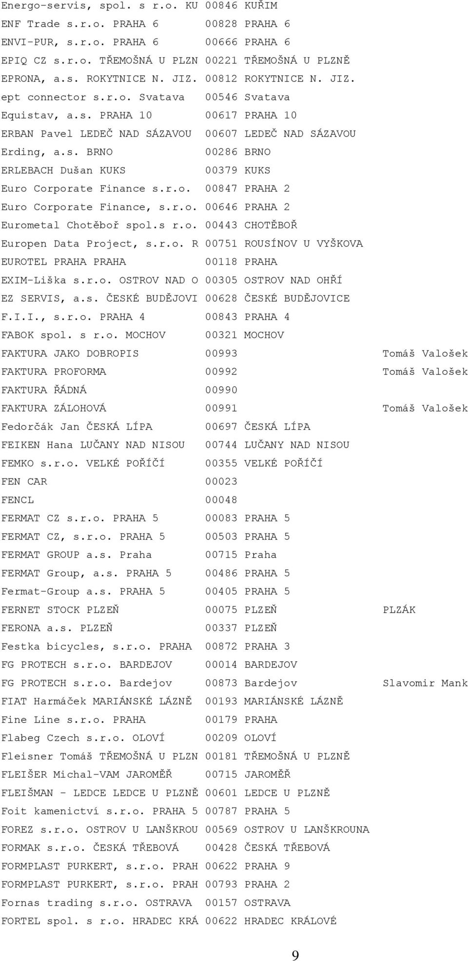 r.o. 00847 PRAHA 2 Euro Corporate Finance, s.r.o. 00646 PRAHA 2 Eurometal Chotěboř spol.s r.o. 00443 CHOTĚBOŘ Europen Data Project, s.r.o. R 00751 ROUSÍNOV U VYŠKOVA EUROTEL PRAHA PRAHA 00118 PRAHA EXIM-Liška s.