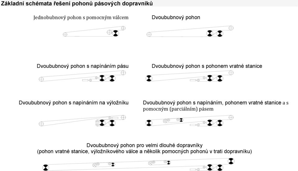 výložníku Dvoububnový pohon s napínáním, pohonem vratné stanice a s pomocným (parciálním) pásem Dvoububnový