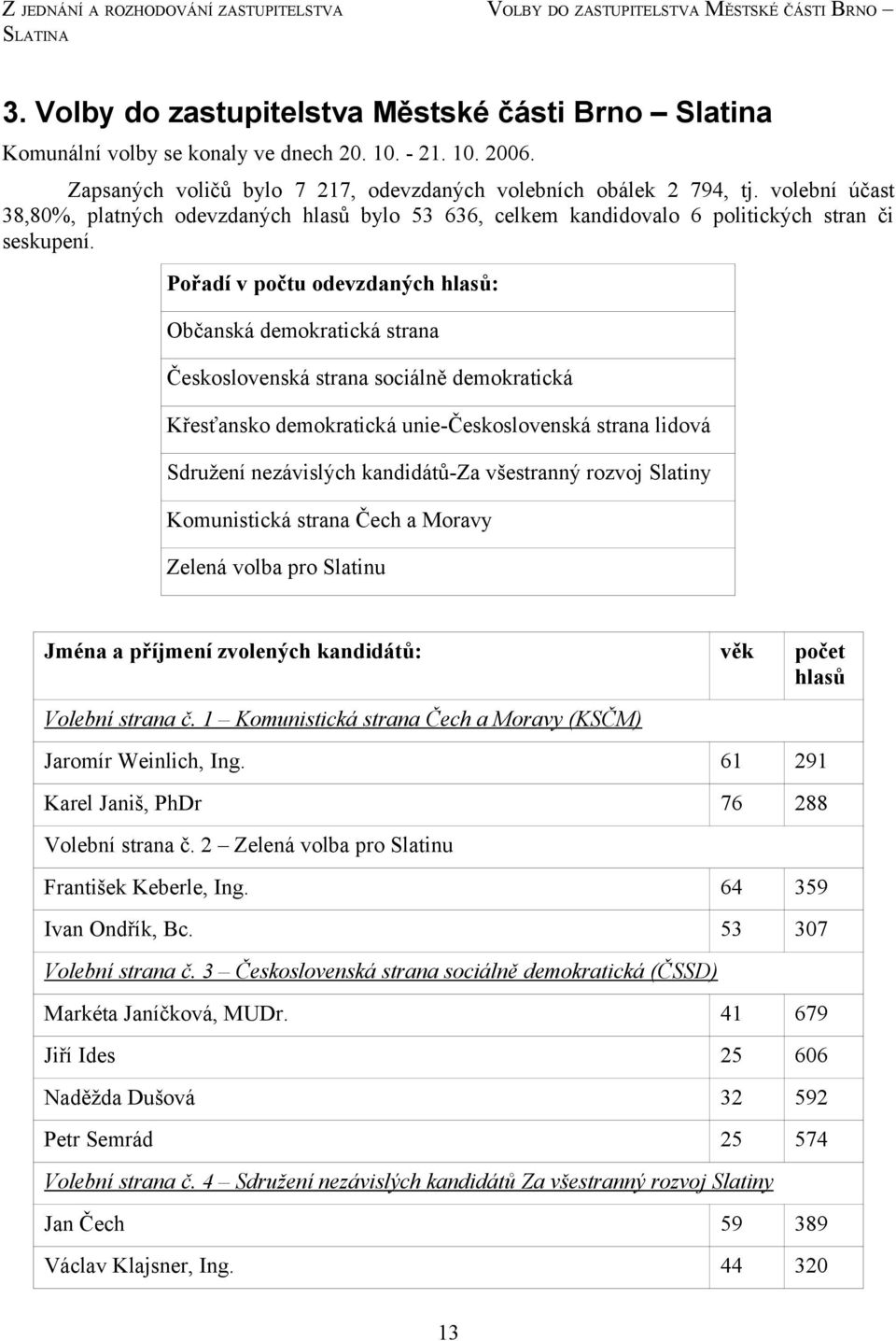 Pořadí v počtu odevzdaných hlasů: Občanská demokratická strana Československá strana sociálně demokratická Křesťansko demokratická unie-československá strana lidová Sdružení nezávislých kandidátů-za