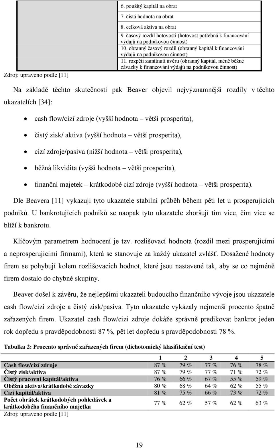 rozpětí zamítnutí úvěru (obranný kapitál, méně běžné závazky k financování výdajů na podnikovou činnost) Na základě těchto skutečností pak Beaver objevil nejvýznamnější rozdíly v těchto ukazatelích