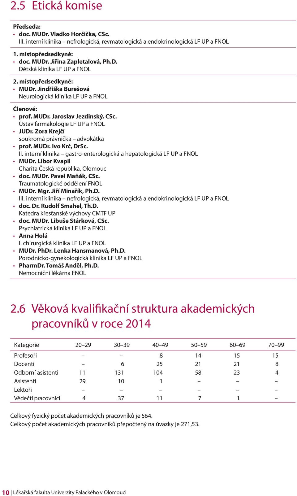 Zora Krejčí soukromá právnička advokátka prof. MUDr. Ivo Krč, DrSc. II. interní klinika gastro-enterologická a hepatologická LF UP a FNOL MUDr. Libor Kvapil Charita Česká republika, Olomouc doc. MUDr. Pavel Maňák, CSc.