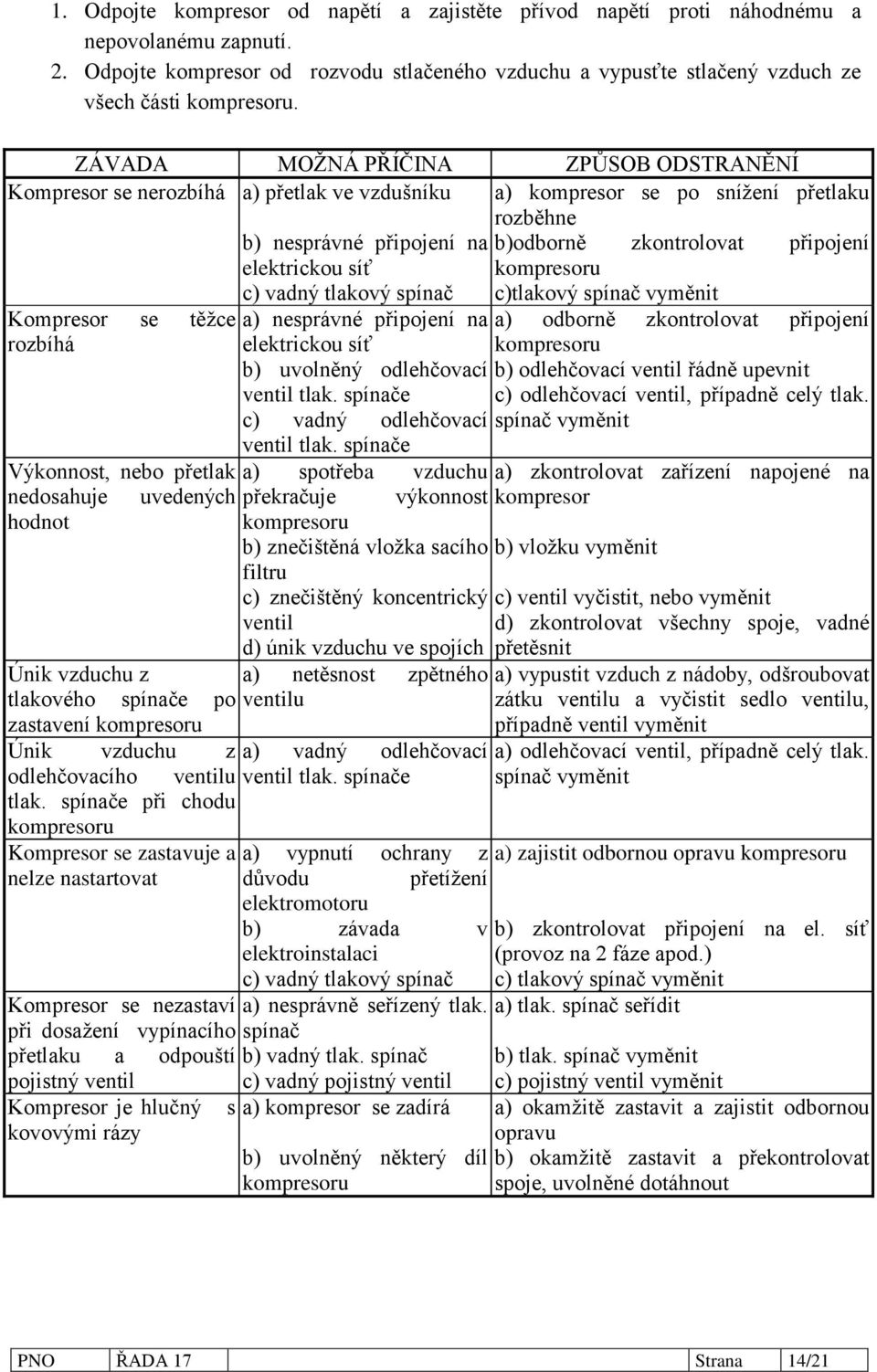 ZÁVADA MOŽNÁ PŘÍČINA ZPŮSOB ODSTRANĚNÍ Kompresor se nerozbíhá a) přetlak ve vzdušníku a) kompresor se po snížení přetlaku rozběhne b) nesprávné připojení na b)odborně zkontrolovat připojení