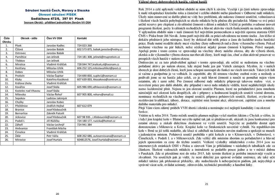 Pamětice Jan Jelínek 724 181 308, jelinek@muprotivin.cz 5. Třebkov Jan Jelínek 6. Mirotice Vladimír Králíček 728 044 747,kralicek,vl@seznam.cz 7.