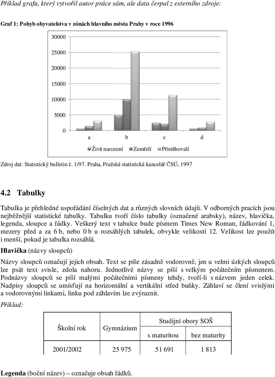 2 Tabulky Tabulka je přehledné uspořádání číselných dat a různých slovních údajů. V odborných pracích jsou nejběžnější statistické tabulky.