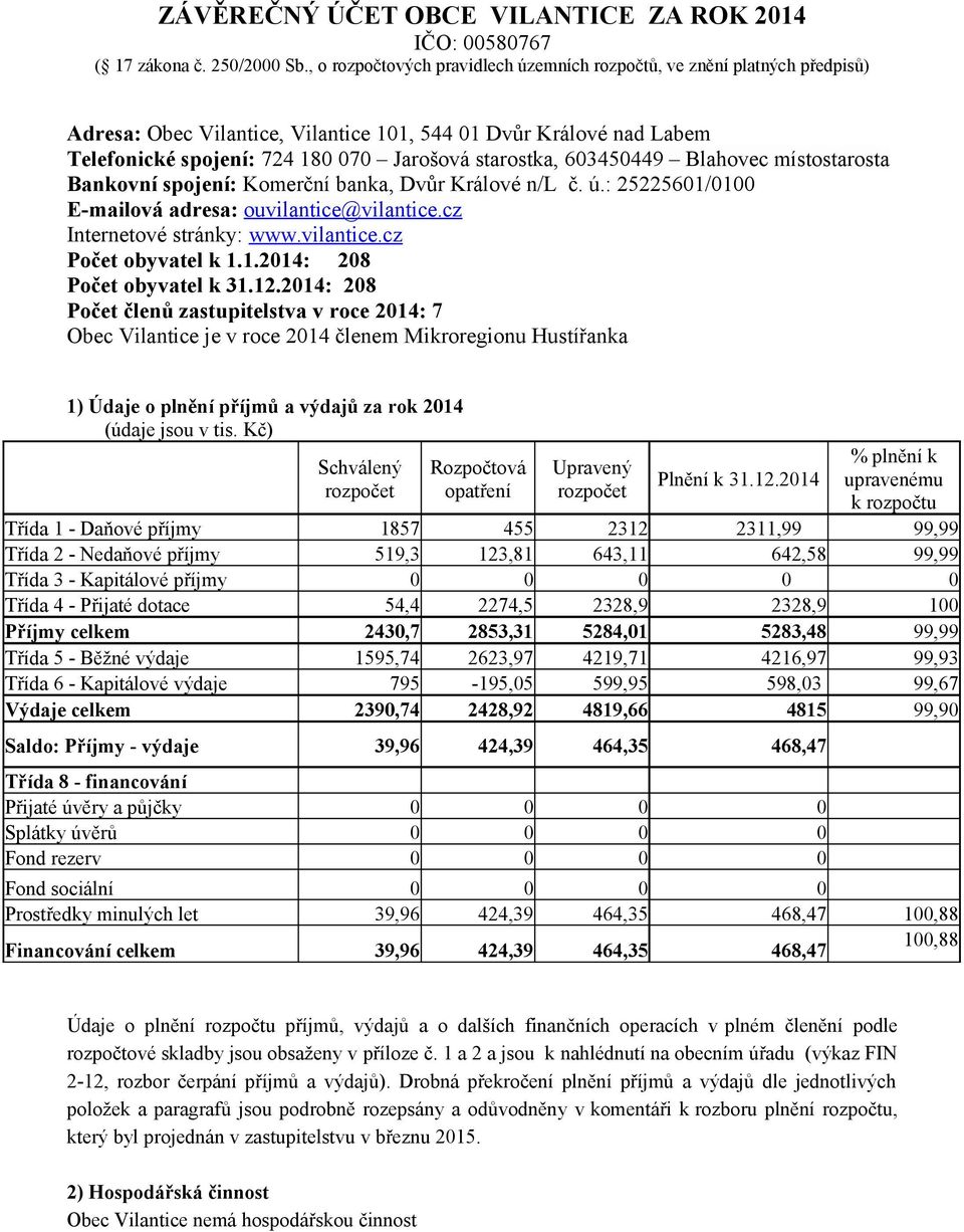 603450449 Blahovec místostarosta Bankovní spojení: Komerční banka, Dvůr Králové n/l č. ú.: 25225601/0100 Emailová adresa: ouvilantice@vilantice.cz Internetové stránky: www.vilantice.cz Počet obyvatel k 1.