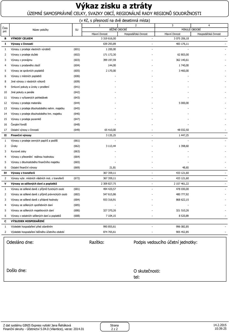 OBDOBÍ Hlavní činnost Hospodářská činnost Hlavní činnost Hospodářská činnost 3 319 616,00 3 075 206,18 I Výnosy z činnosti 639 293,89 483 176,11 1 Výnosy z prodeje vlastních výrobků (601) 1 200,00 2