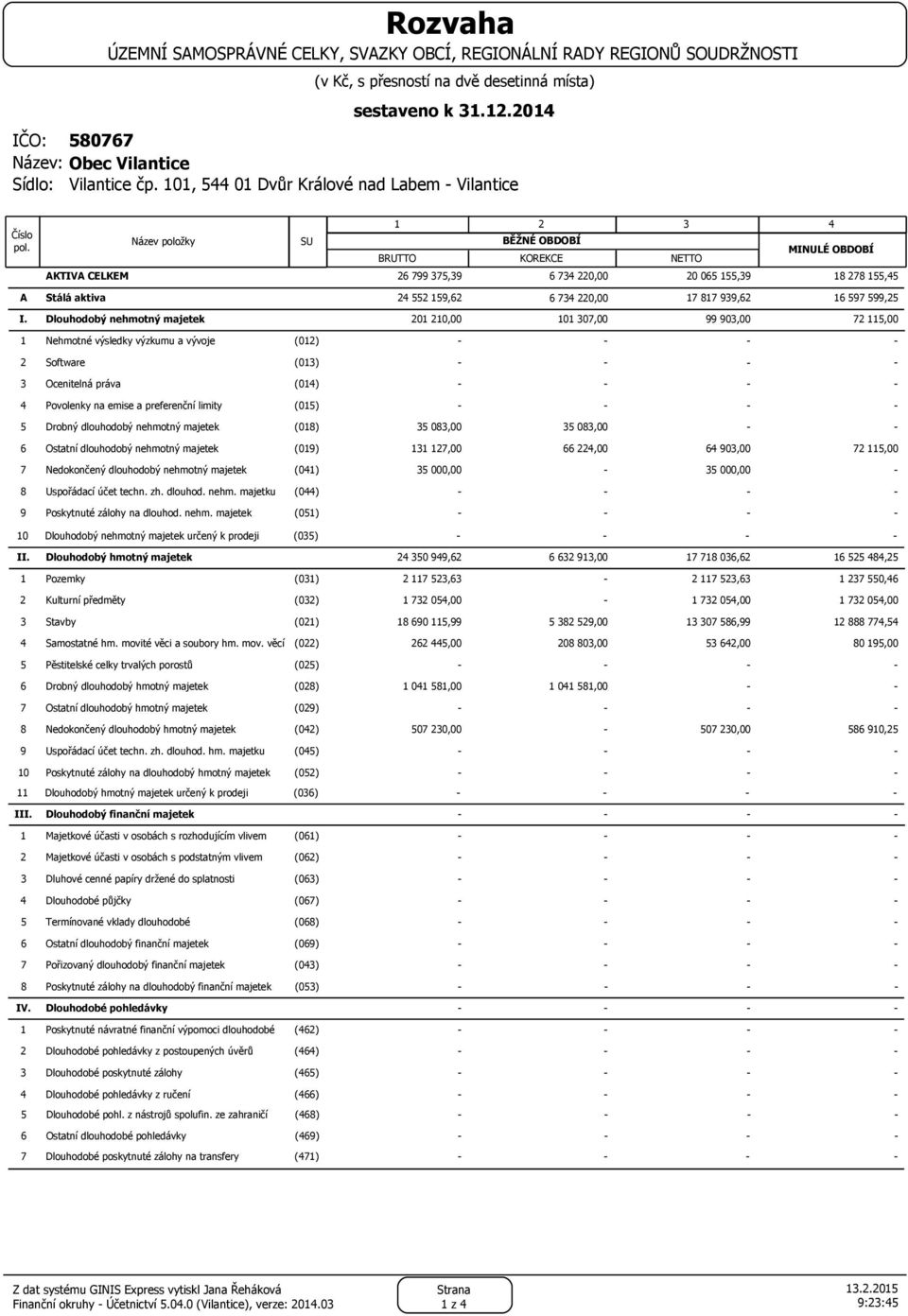 Název položky SU 1 2 3 4 BĚŽNÉ OBDOBÍ MINULÉ OBDOBÍ BRUTTO KOREKCE NETTO AKTIVA CELKEM 26 799 375,39 6 734 220,00 20 065 155,39 18 278 155,45 A Stálá aktiva 24 552 159,62 6 734 220,00 17 817 939,62