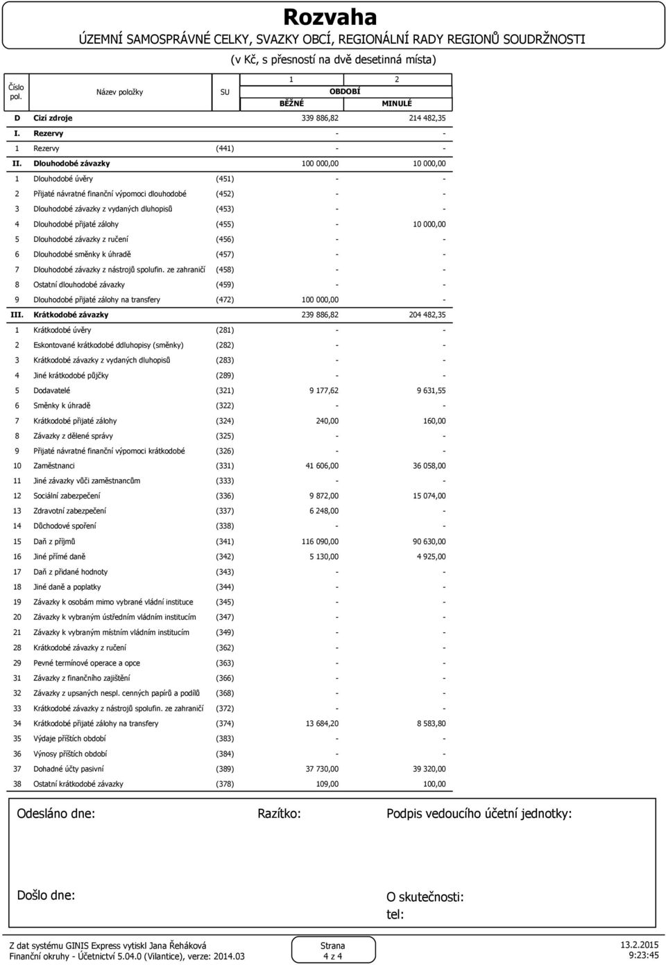 Dlouhodobé závazky Dlouhodobé úvěry (451) 100 000,00 10 000,00 Přijaté návratné finanční výpomoci dlouhodobé (452) Dlouhodobé závazky z vydaných dluhopisů Dlouhodobé přijaté zálohy Název položky