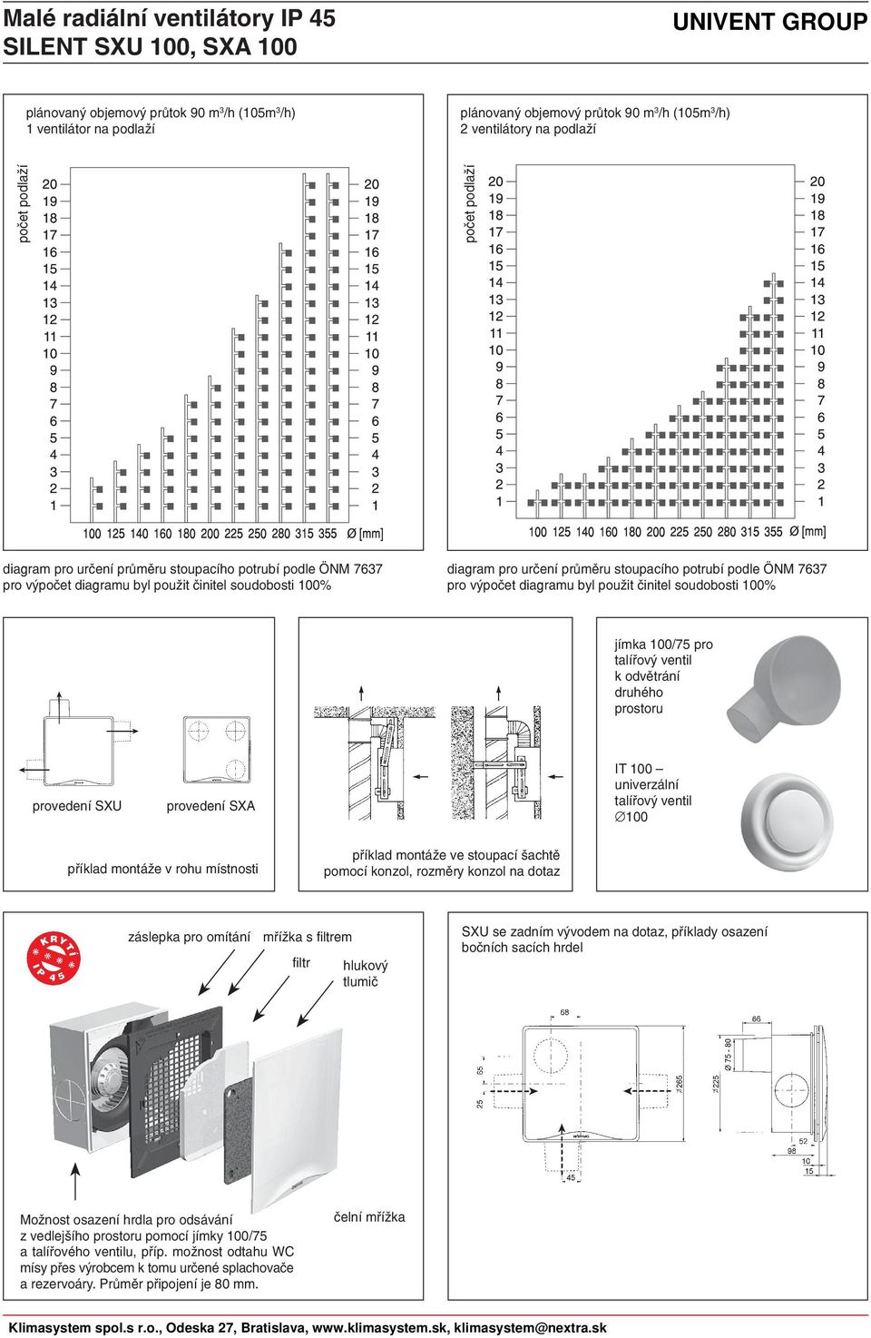 diagramu byl použit činitel soudobosti 100% jímka 100/75 pro talířový ventil k odvětrání druhého prostoru provedení SXU provedení SXA IT 100 univerzální talířový ventil 100 příklad montáže v rohu