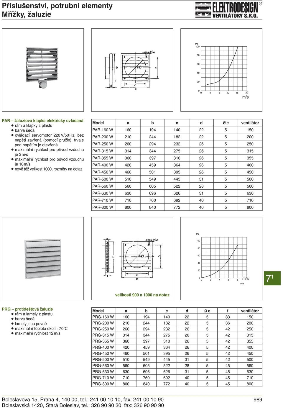 PAR-160 W 160 194 140 22 5 150 PAR-200 W 210 244 182 22 5 200 PAR-250 W 260 294 232 26 5 250 PAR-315 W 314 344 275 26 5 315 PAR-355 W 360 397 310 26 5 355 PAR-400 W 420 459 364 26 5 400 PAR-450 W 460