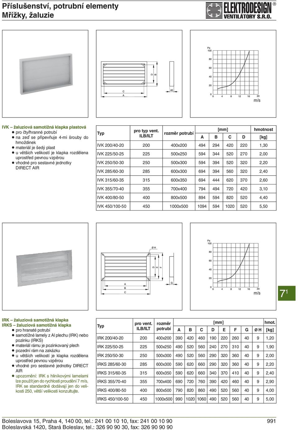 [mm] hmotnost rozměr potrubí ILB/ILT A B C D [kg] IVK 200/40-20 200 400x200 494 294 420 220 1,30 IVK 225/50-25 225 500x250 594 344 520 270 2,00 IVK 250/50-30 250 500x300 594 394 520 320 2,20 IVK