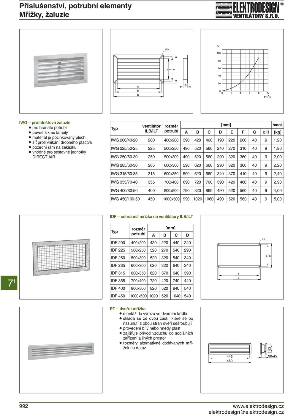 ILB/ILT potrubí A B C D E F G Ø H [kg] IWG 200/40-20 200 400x200 390 420 460 190 220 260 40 9 1,20 IWG 225/50-25 225 500x250 490 520 560 240 270 310 40 9 1,90 IWG 250/50-30 250 500x300 490 520 560