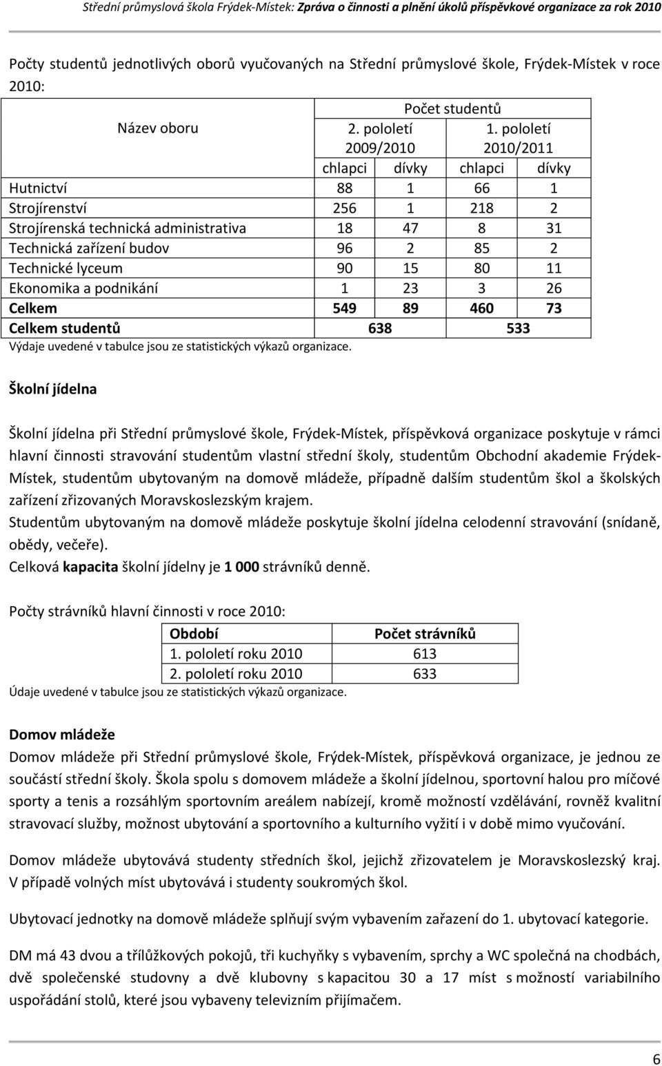 80 11 Ekonomika a podnikání 1 23 3 26 Celkem 549 89 460 73 Celkem studentů 638 533 Výdaje uvedené v tabulce jsou ze statistických výkazů organizace.