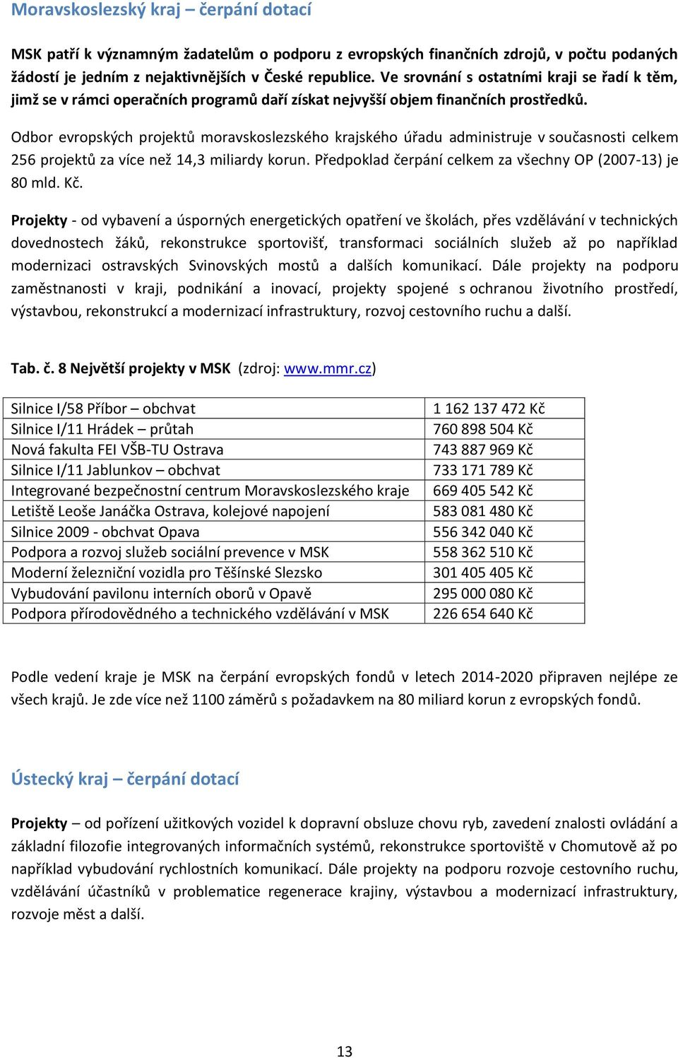 Odbor evropských projektů moravskoslezského krajského úřadu administruje v současnosti celkem 256 projektů za více než 14,3 miliardy korun. Předpoklad čerpání celkem za všechny OP (2007-13) je 80 mld.