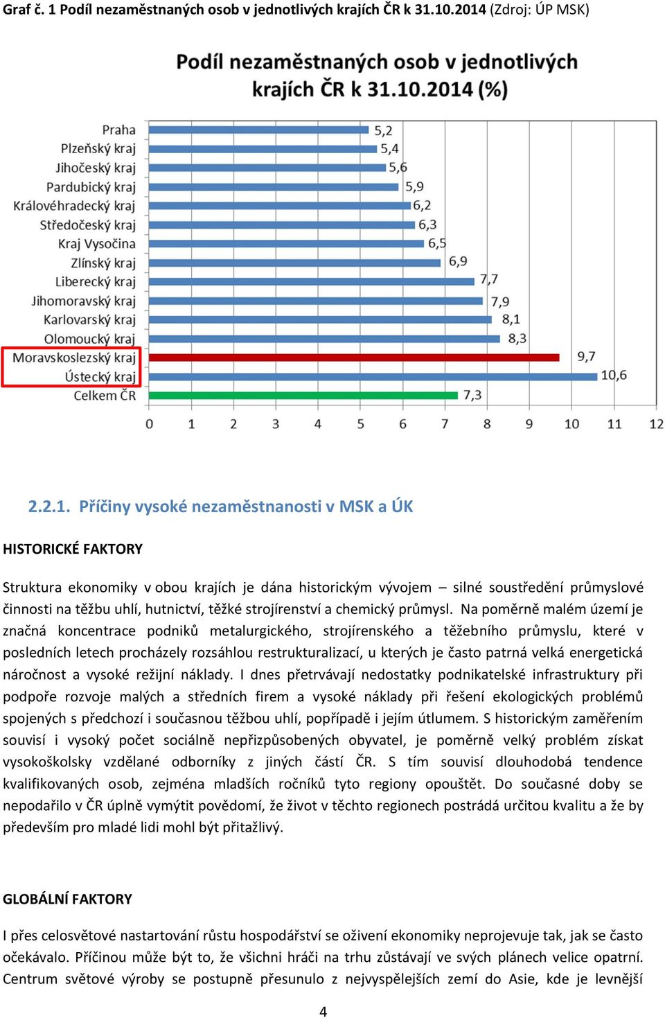 10.2014 (Zdroj: ÚP MSK) 2.2.1. Příčiny vysoké nezaměstnanosti v MSK a ÚK HISTORICKÉ FAKTORY Struktura ekonomiky v obou krajích je dána historickým vývojem silné soustředění průmyslové činnosti na