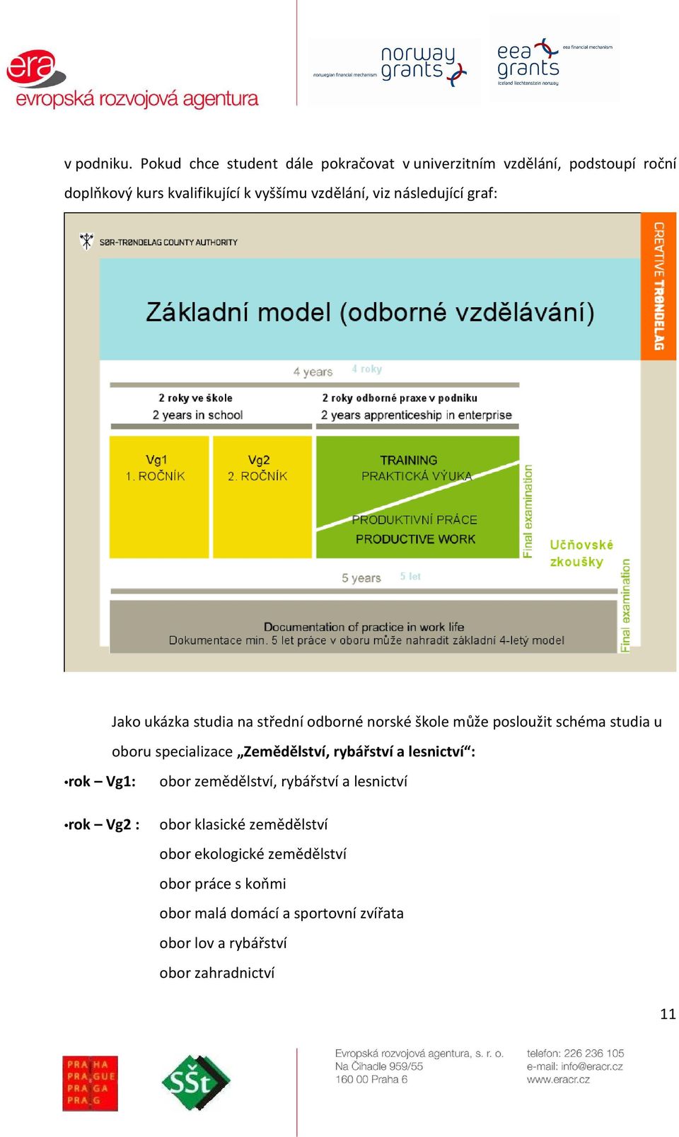 viz následující graf: Jako ukázka studia na střední odborné norské škole může posloužit schéma studia u oboru specializace