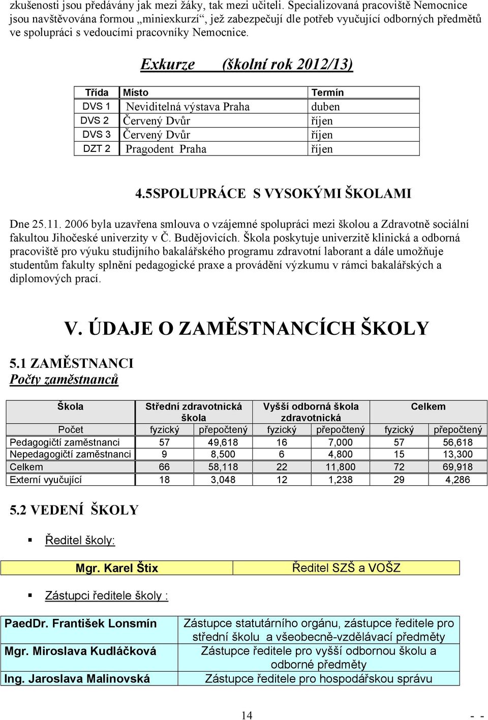 Exkurze (školní rok 2012/13) Třída Místo Termín DVS 1 Neviditelná výstava Praha duben DVS 2 Červený Dvůr říjen DVS 3 Červený Dvůr říjen DZT 2 Pragodent Praha říjen 4.