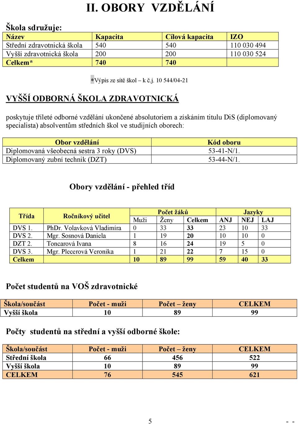 oborech: Obor vzdělání Diplomovaná všeobecná sestra 3 roky (DVS) Diplomovaný zubní technik (DZT) Kód oboru 53-41-N/1. 53-44-N/1.