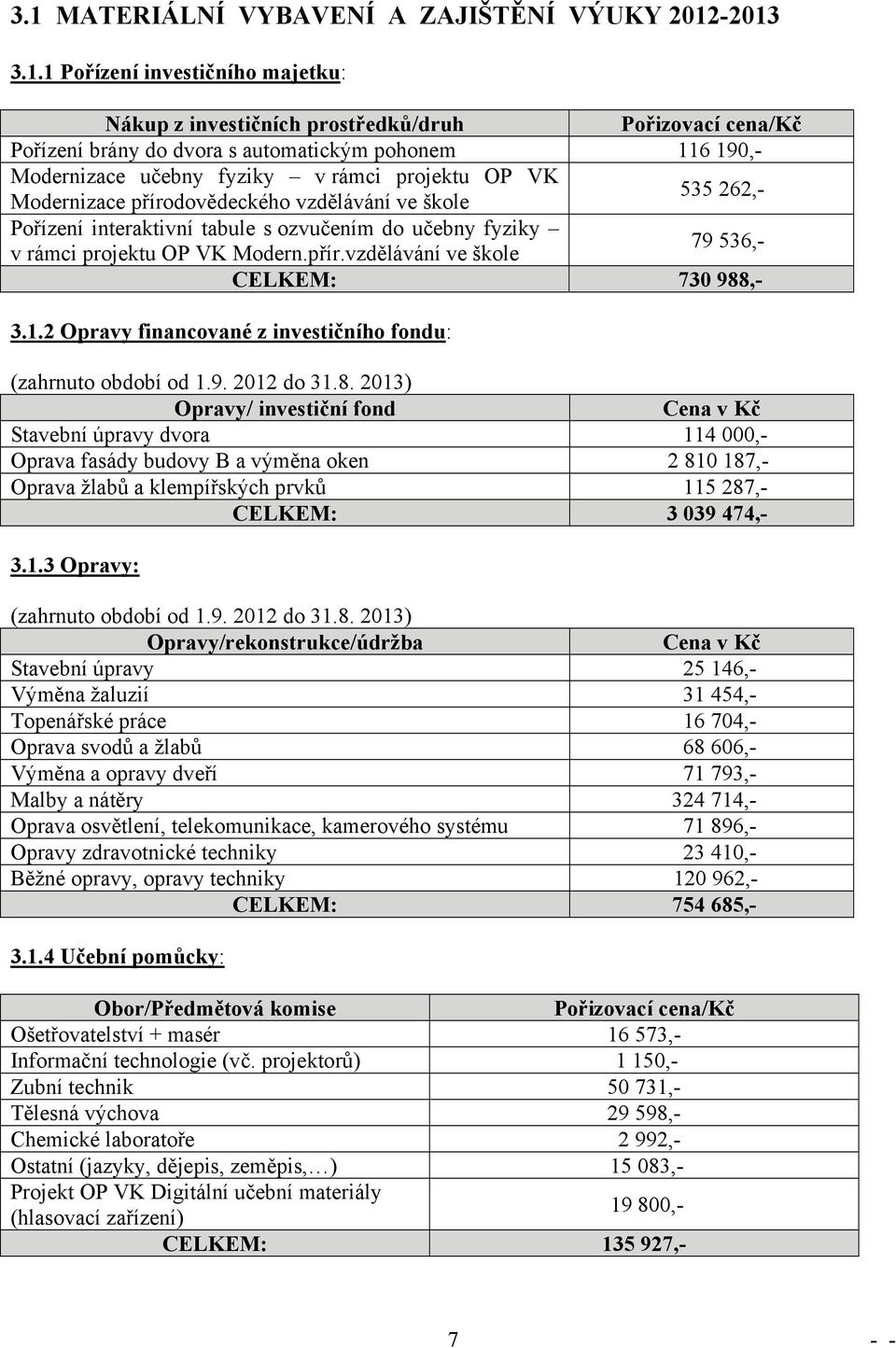Modern.přír.vzdělávání ve škole 79 536,- CELKEM: 730 988