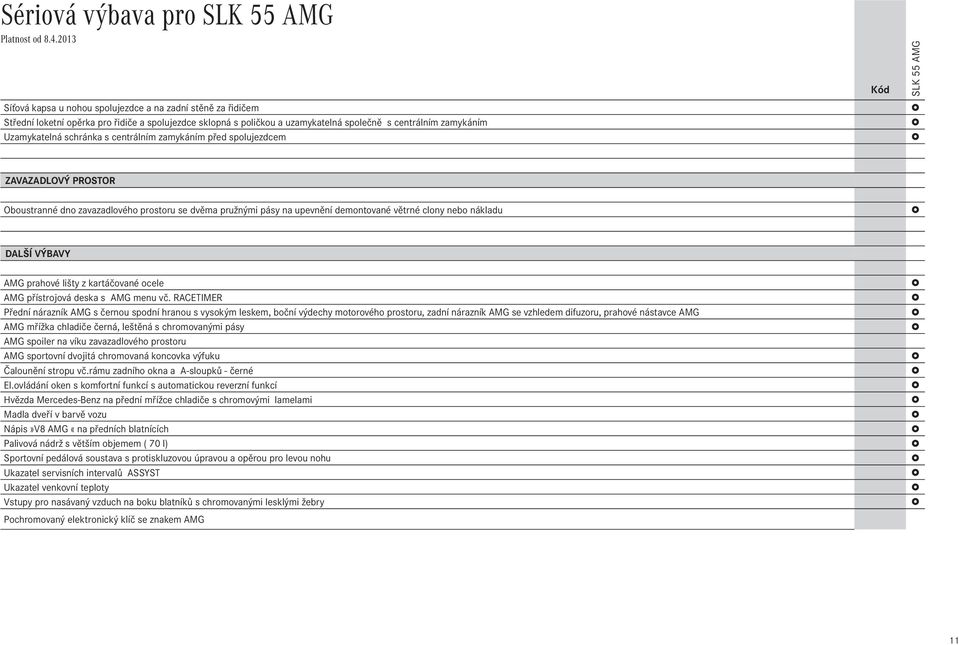 Další výbavy AMG prahové lišty z kartáčované ocele AMG přístrojová deska s AMG menu vč.