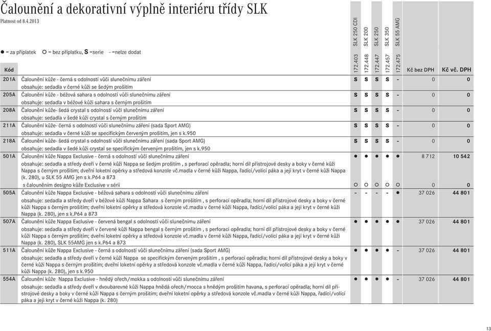 0 0 obsahuje: sedadla v šedé kůži crystal s černým prošitím 211A Čalounění kůže- černá s odolností vůči slunečnímu záření (sada Sport AMG) S S S S - 0 0 obsahuje: sedadla v černé kůži se specifickým