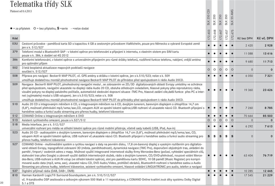 386, k dodání od 4Q 2012 11Ê088 13Ê416 386 Komfortní telefonování, v loketní opěrce s univerzálním připojením pro různé držáky telefonů, rozšířené funkce telefonu, nabíjení, vnější anténa pro