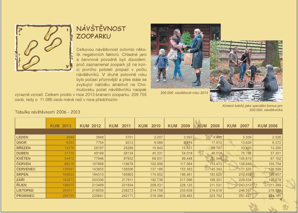 V druhé polovině roku bylo počasí příznivější a přes stále se zvyšující nabídku atraktivit na Chomutovsku počet návštěvníků naopak výrazně vzrostl.