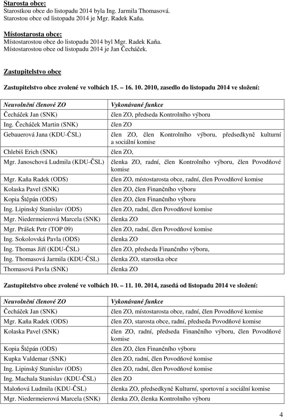 2010, zasedlo do listopadu 2014 ve složení: Neuvolnění členové ZO Čecháček Jan (SNK) Ing. Čecháček Martin (SNK) Gebauerová Jana (KDU-ČSL) Chlebiš Erich (SNK) Mgr. Janoschová Ludmila (KDU-ČSL) Mgr.