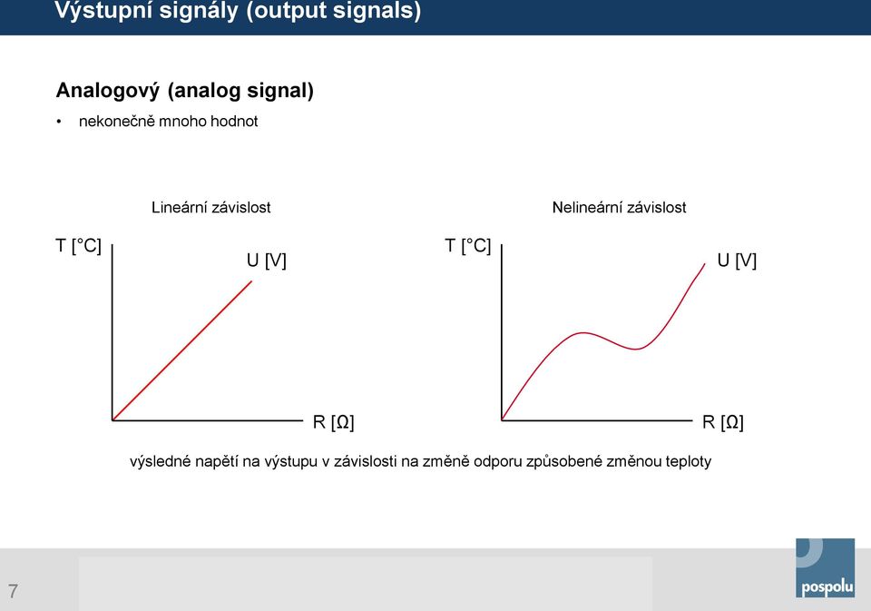 závislost T [ C] U [V] T [ C] U [V] R [Ω] R [Ω] výsledné