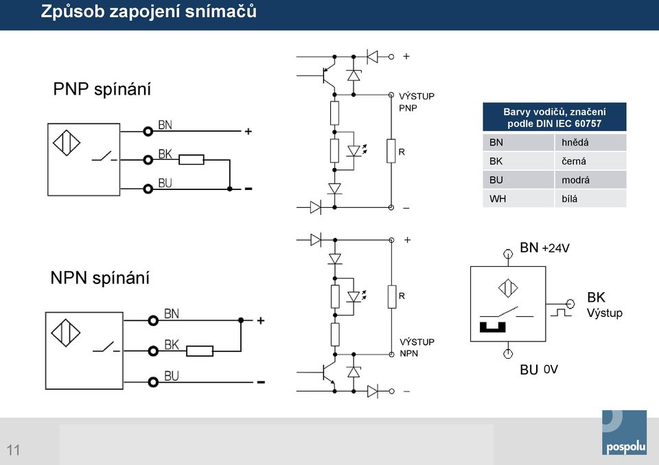 podle DIN IEC 60757 hnědá černá modrá