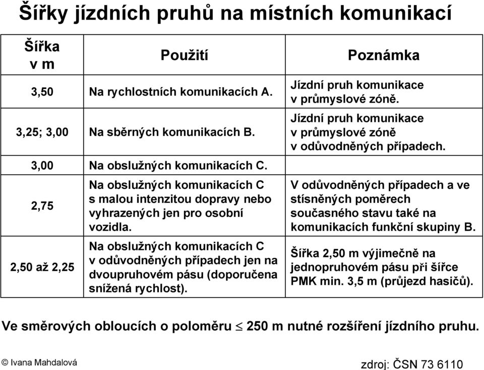 Na obslužných komunikacích C vodůvodněných případech jen na dvoupruhovém pásu (doporučena snížená rychlost). Poznámka Jízdní pruh komunikace v průmyslové zóně.